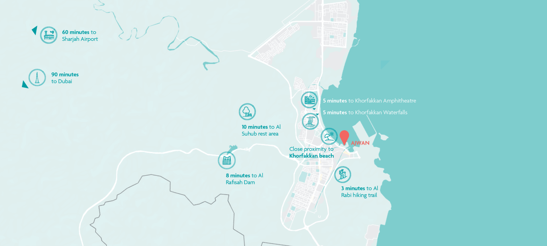 SHR 0060 Ajwan Sales Kit Content V10 1